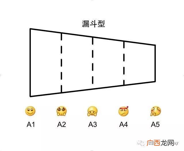 科特勒的刺激反应模式,刺激―反应模式理论