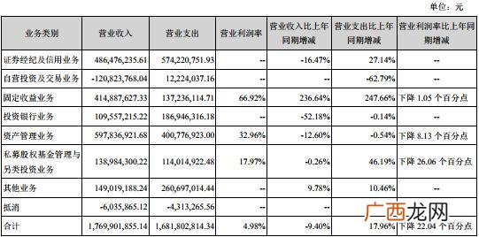 第一创业证券公司骗局 第一创业的佣金是多少