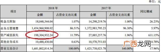 第一创业证券公司骗局 第一创业的佣金是多少