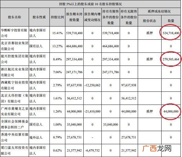 第一创业证券公司骗局 第一创业的佣金是多少
