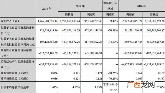 第一创业证券公司骗局 第一创业的佣金是多少