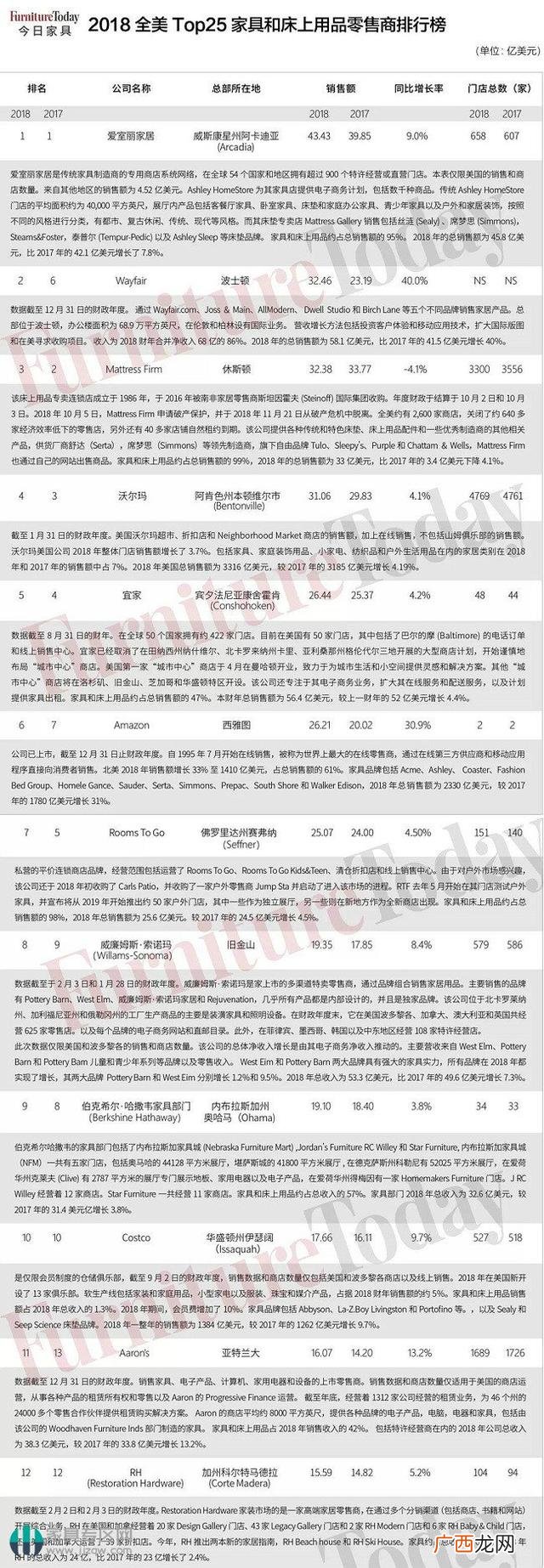 十大家纺最新排名,开家纺店从哪入手