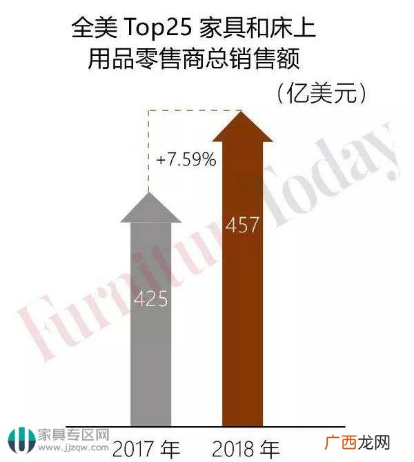 十大家纺最新排名,开家纺店从哪入手