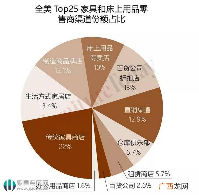 十大家纺最新排名,开家纺店从哪入手