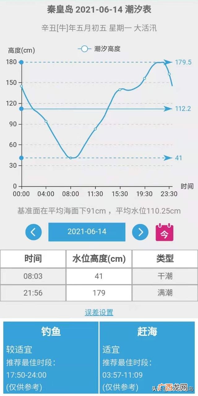 小囿赶海记,小杰赶海记