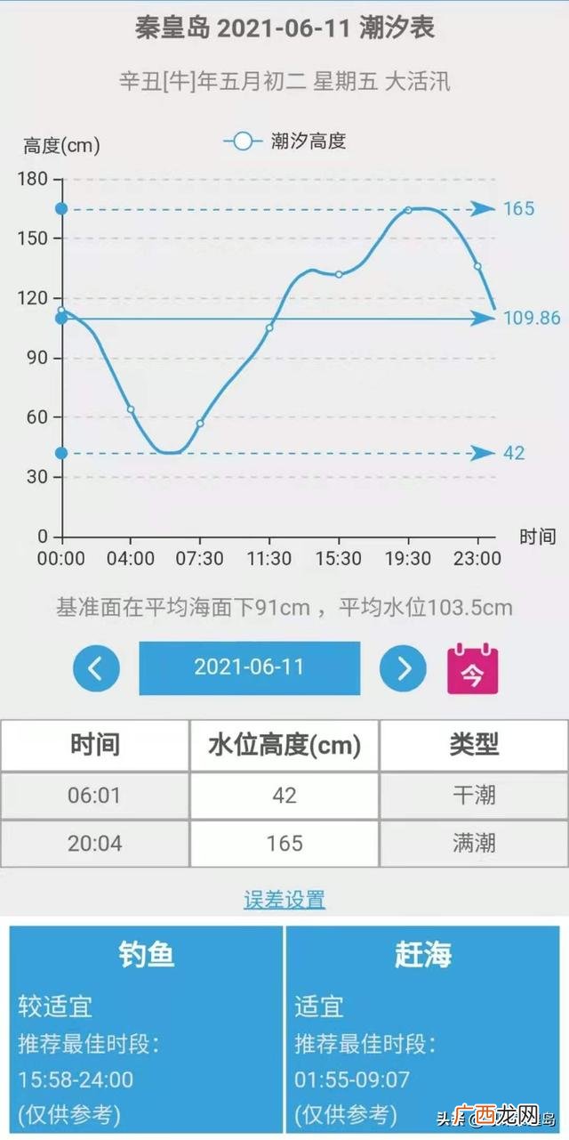 小囿赶海记,小杰赶海记