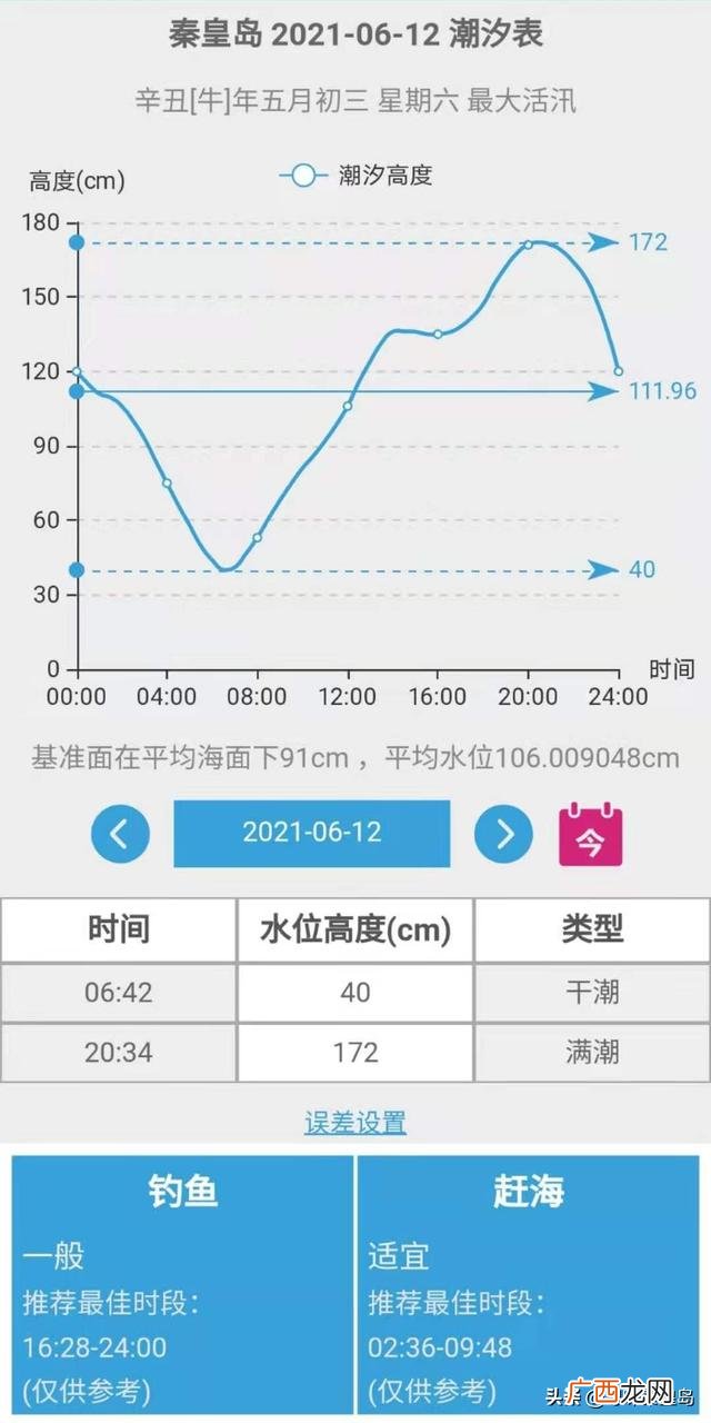 小囿赶海记,小杰赶海记