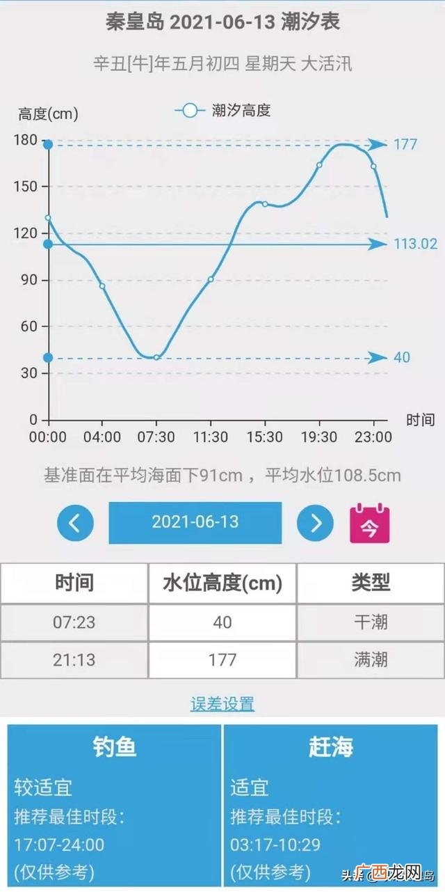 小囿赶海记,小杰赶海记