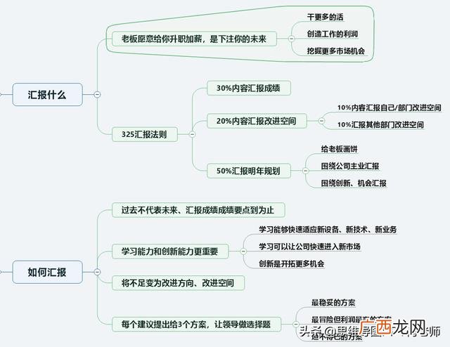 思维导图自我介绍全图 个人简历四维导图