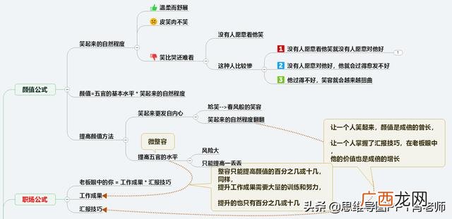 思维导图自我介绍全图 个人简历四维导图