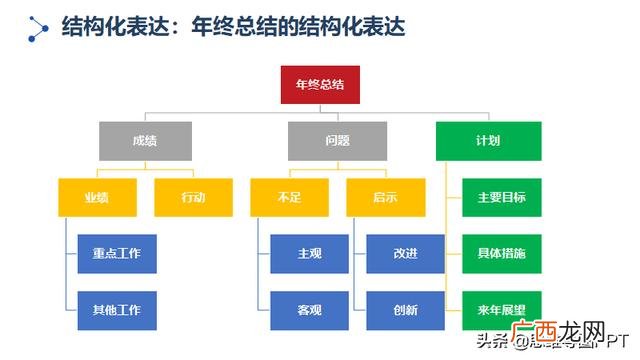 思维导图自我介绍全图 个人简历四维导图