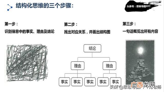 思维导图自我介绍全图 个人简历四维导图