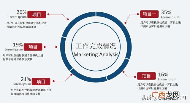 思维导图自我介绍全图 个人简历四维导图