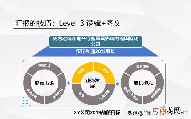 思维导图自我介绍全图 个人简历四维导图