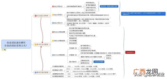 创业计划思维导图,创新创业思维导图图片
