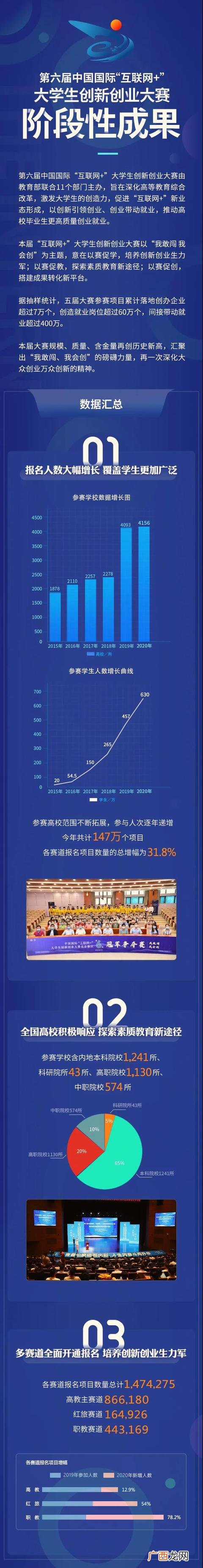 互联网创新创业大赛稿 互联网 创新创业大赛时间