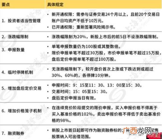 注册制股票什么意思 深交所创业板注册制试点