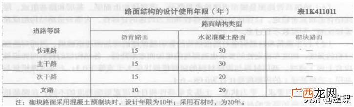 市政结构类型分类 市政道路工程结构类型