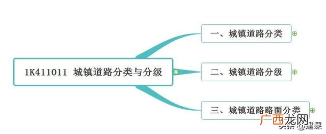 市政结构类型分类 市政道路工程结构类型