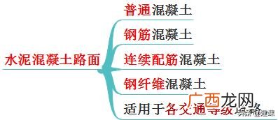 市政结构类型分类 市政道路工程结构类型