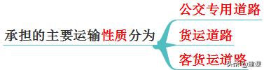 市政结构类型分类 市政道路工程结构类型