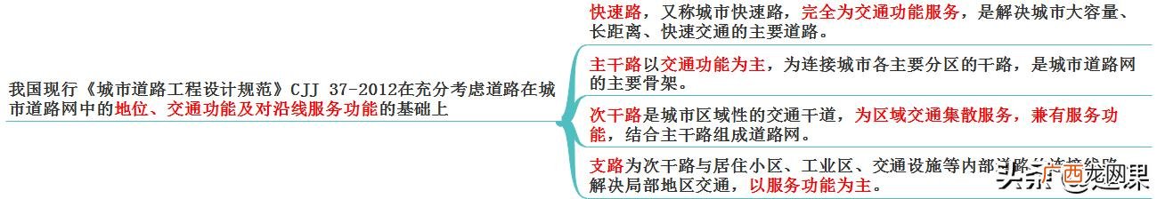 市政结构类型分类 市政道路工程结构类型