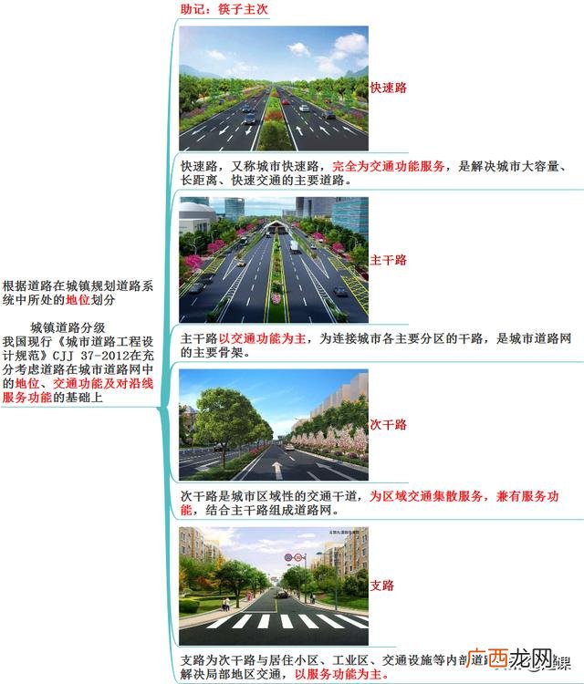 市政结构类型分类 市政道路工程结构类型