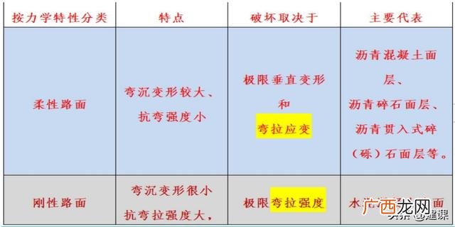 市政结构类型分类 市政道路工程结构类型