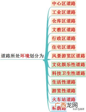 市政结构类型分类 市政道路工程结构类型