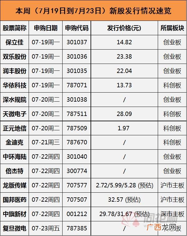 创业板注册制股票涨跌幅 创业板注册制股票