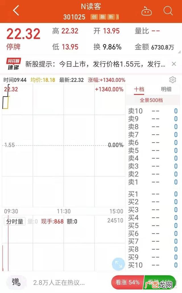 创业板注册制股票涨跌幅 创业板注册制股票