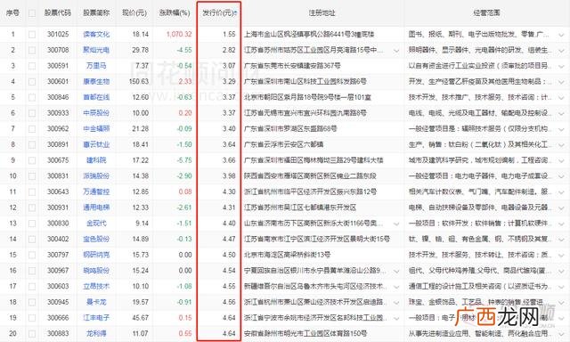 创业板注册制股票涨跌幅 创业板注册制股票