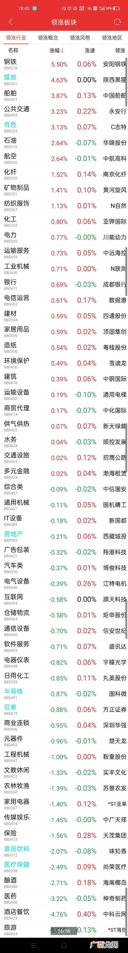 创业板转主板,创业版和主版区别
