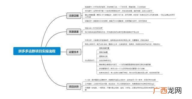 开拼多多无货源店铺靠谱吗,拼多多无货源开店模式怎么操作