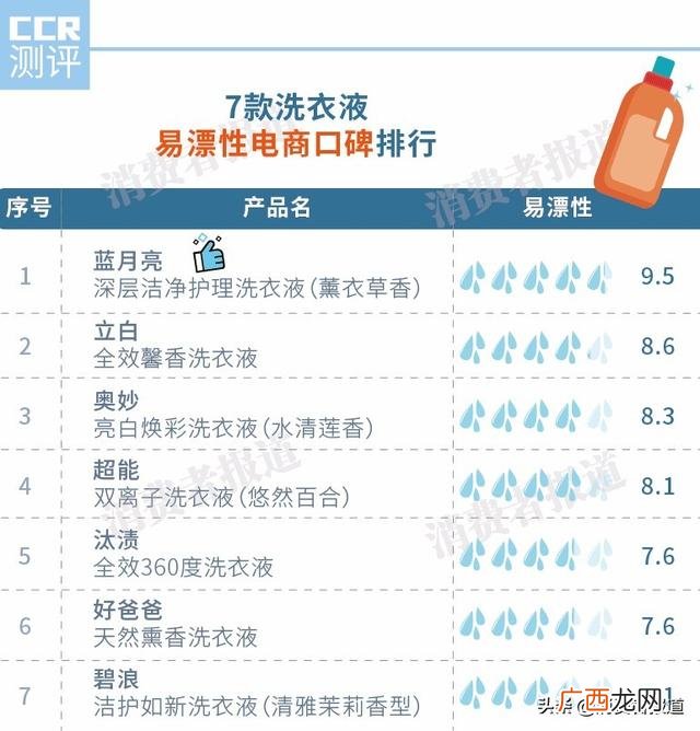便宜的洗衣液能用吗,为什么洗衣液价格差那么多