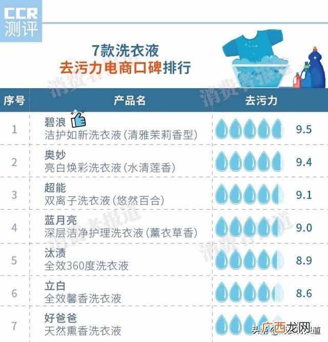 便宜的洗衣液能用吗,为什么洗衣液价格差那么多