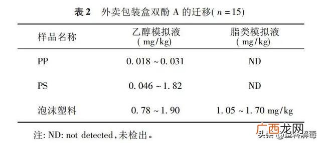 环保单是不要餐盒吗 环保外卖餐盒