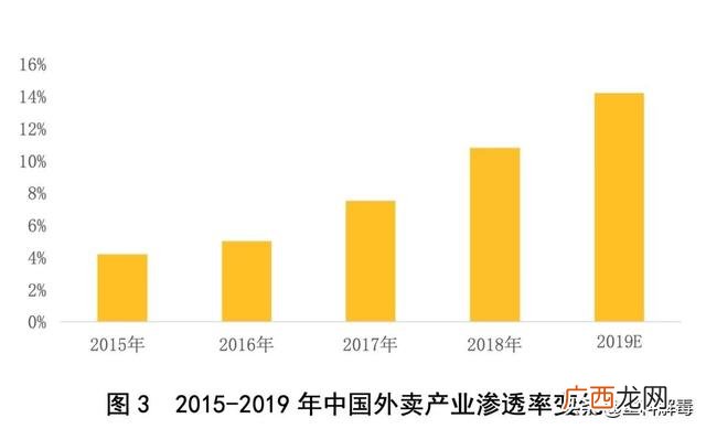 环保单是不要餐盒吗 环保外卖餐盒