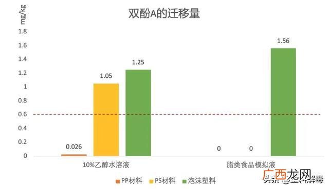 环保单是不要餐盒吗 环保外卖餐盒