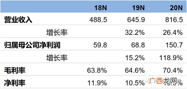 牙齿护理优惠打折哪家好 周创业的技术怎么样