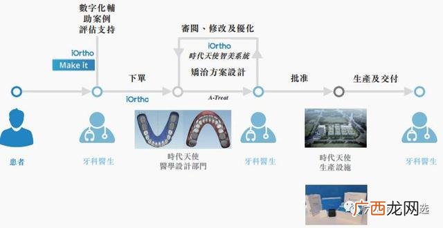 牙齿护理优惠打折哪家好 周创业的技术怎么样