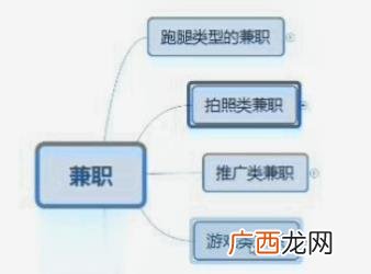 手机兼职平台,免费的网上兼职平台