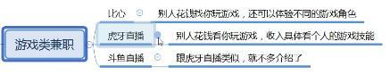 手机兼职平台,免费的网上兼职平台