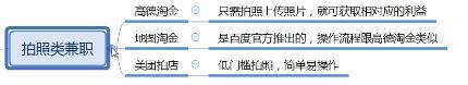 手机兼职平台,免费的网上兼职平台