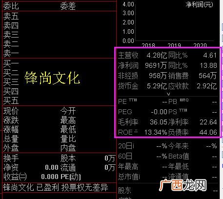 注册制创业板全网发行的股票,首批创业板注册制股票