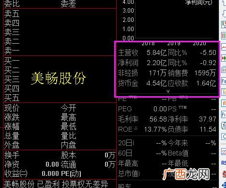 注册制创业板全网发行的股票,首批创业板注册制股票