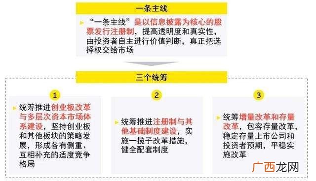 注册制创业板全网发行的股票,首批创业板注册制股票