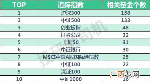 中证500包含沪深300吗,创业板指数估值