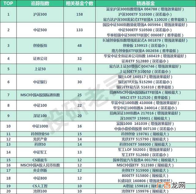 中证500包含沪深300吗,创业板指数估值