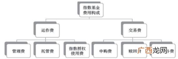 中证500包含沪深300吗,创业板指数估值